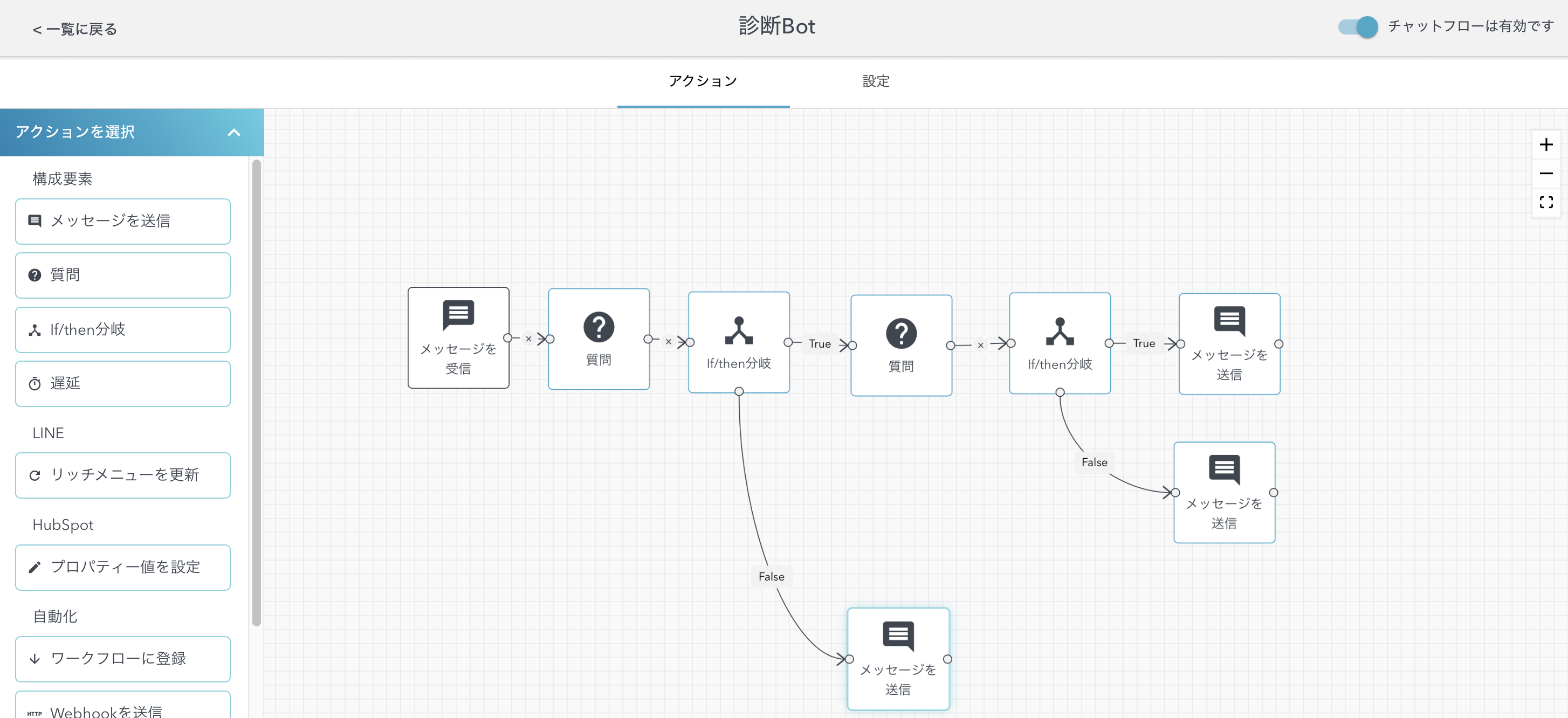 LHC_分岐・診断Bot設定